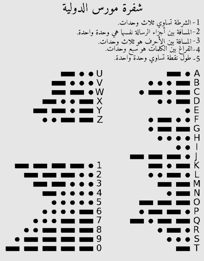 شفرة مورس الدولية