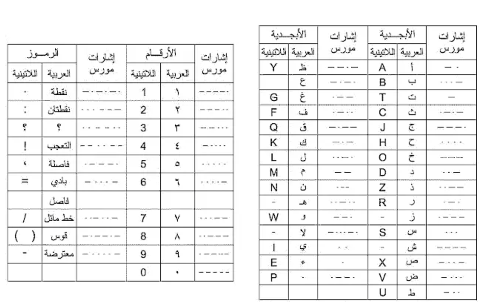 شيفرة مورس