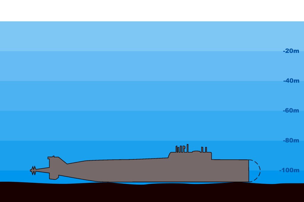 الغواصة الروسية كورسك
